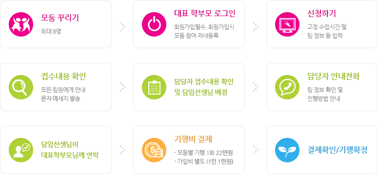 동사탐모둠 신청방법